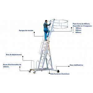 Echelle Camion 2448