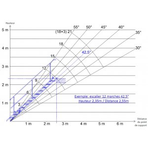 Géométrie variable